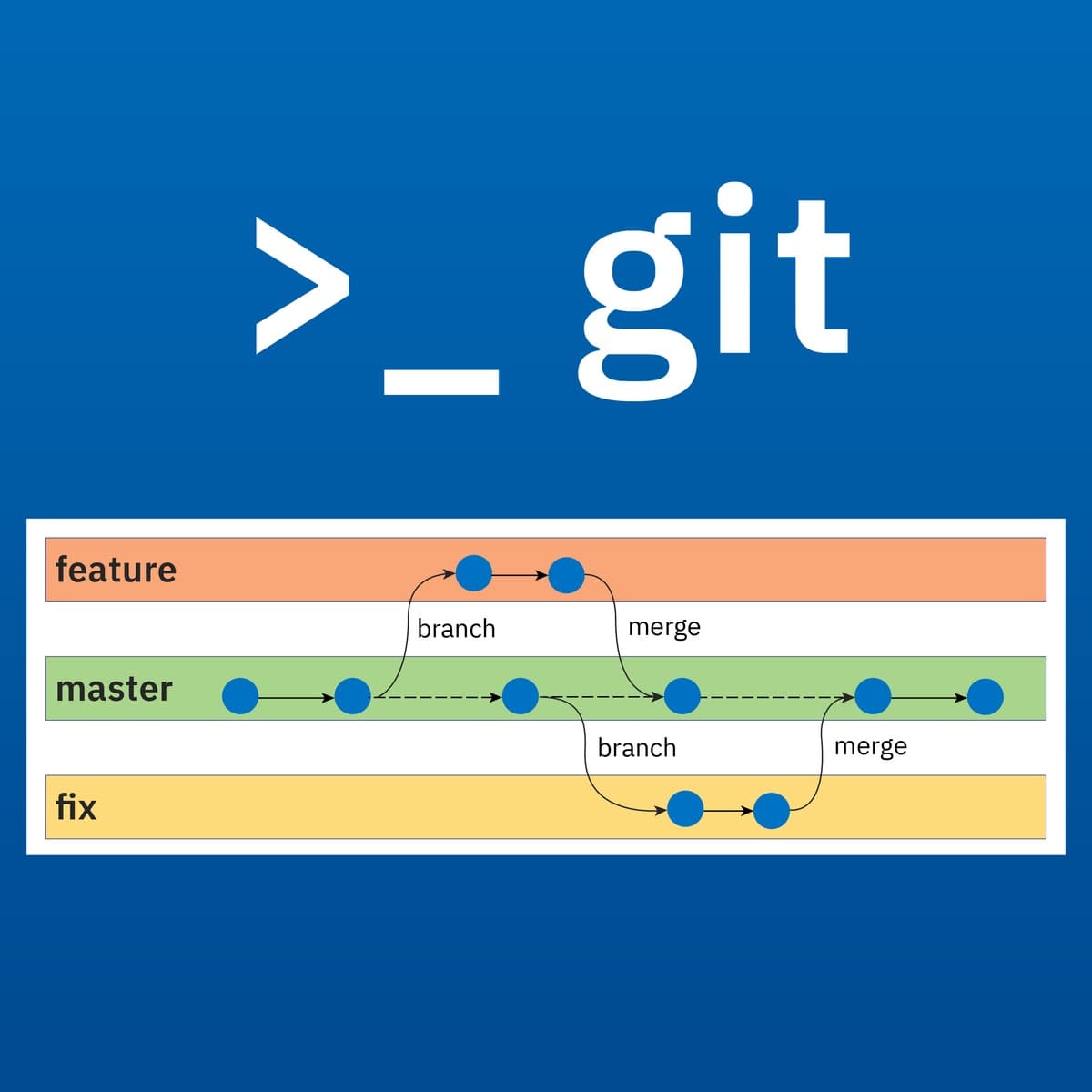 Course artwork for Getting Started with Git and GitHub